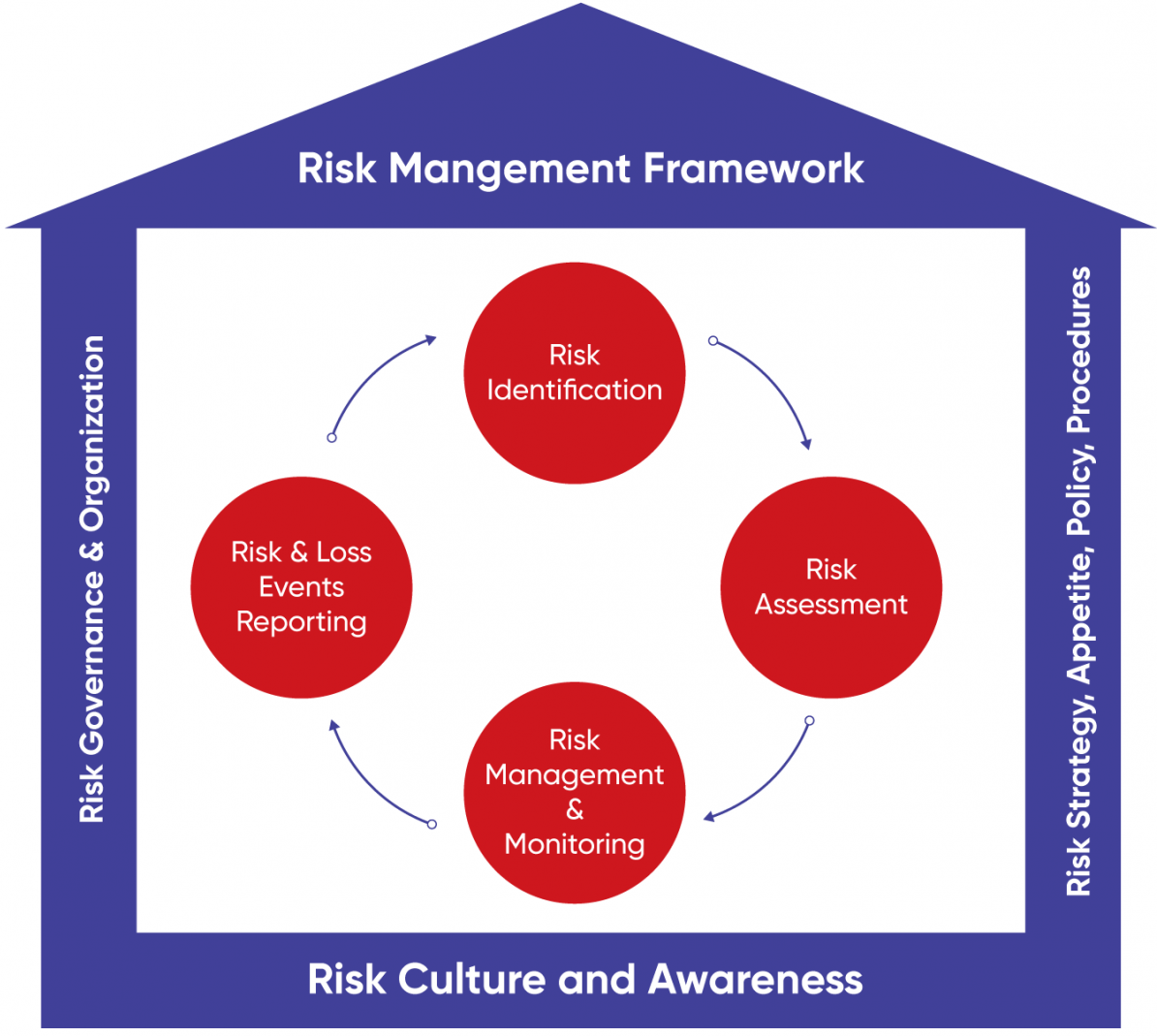 risk management thesis pdf